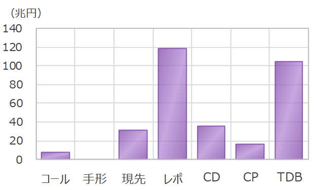 現先