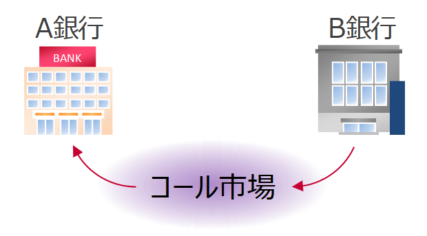 インターバンクローン