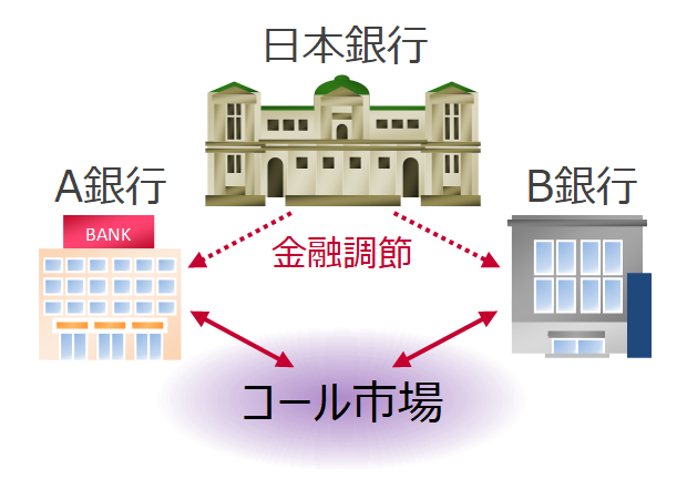 公開市場操作