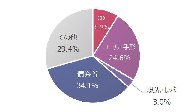 コレクション cd 市場