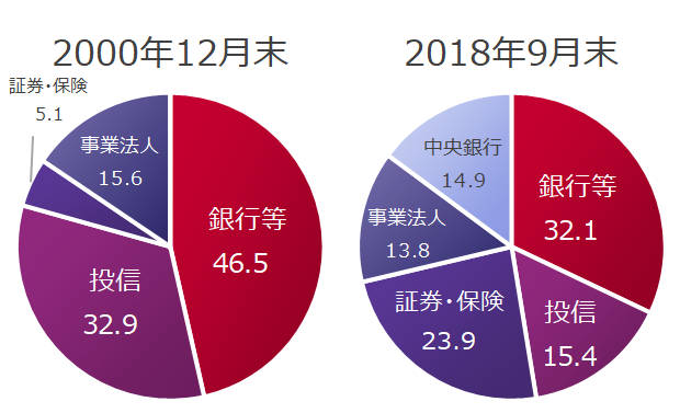 目录第一章企业债券业务第二章公司债券业务第三章项目收益债券业务第四章资产证券化业务第五章银行间非金融企业债务融资工具业务