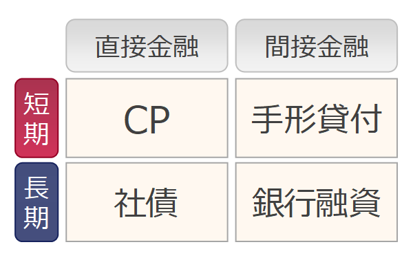 CP市場の現在と歴史 | 短期金融市場入門