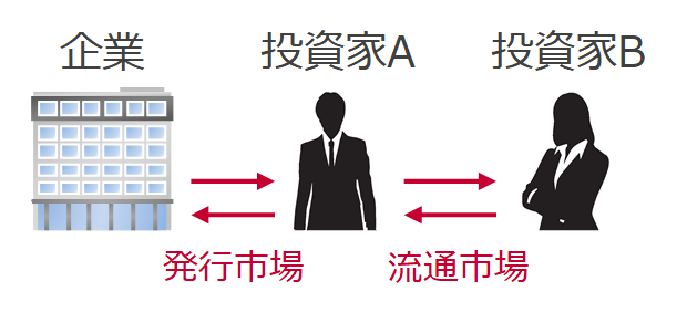 【裁断済】短期金融市場のしくみ Amazon.co.jp: 図解入門ビジネス 最新短期金融市場の基本がよ~く