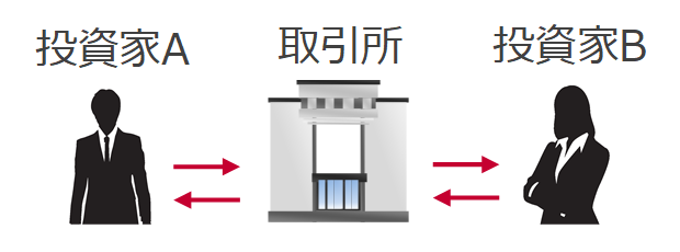 短期金融市場の分類 | 短期金融市場入門