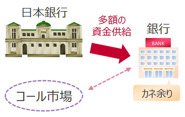 わが国の金融制度 266 金融資産・負債比較 海外編｜小川製作所 | 製造業x経済統計