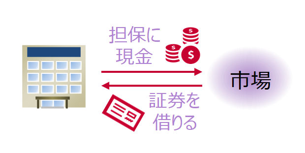現先市場・レポ市場 | 短期金融市場入門